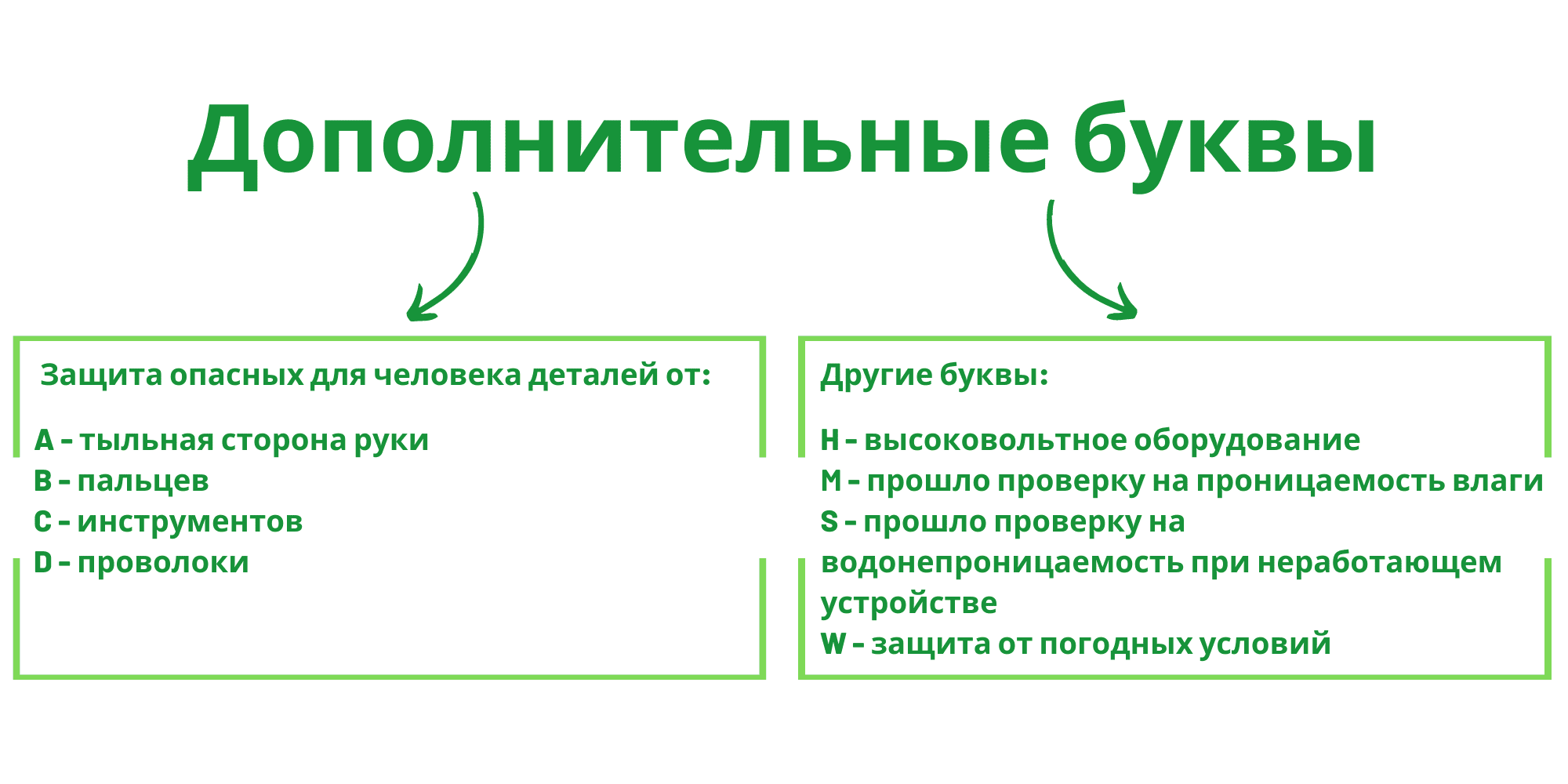 Что такое степень защиты IP электрооборудования