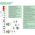 Кнопка безопасности SP22-BN-12