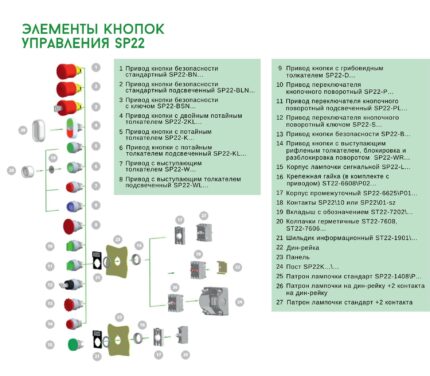 Кнопка управления SP22-Kn-10