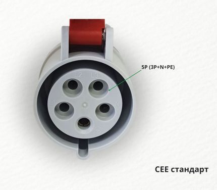 Промышленные розетки – Розетка ISN 3253 кабельная Розетка ISN 3253 кабельная