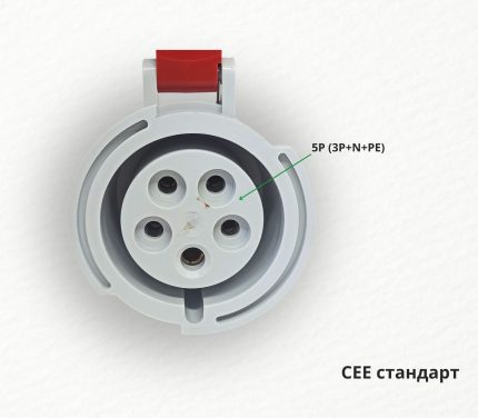 Промышленные розетки – Розетка ISG 3253 кабельная Розетка ISG 3253 кабельная