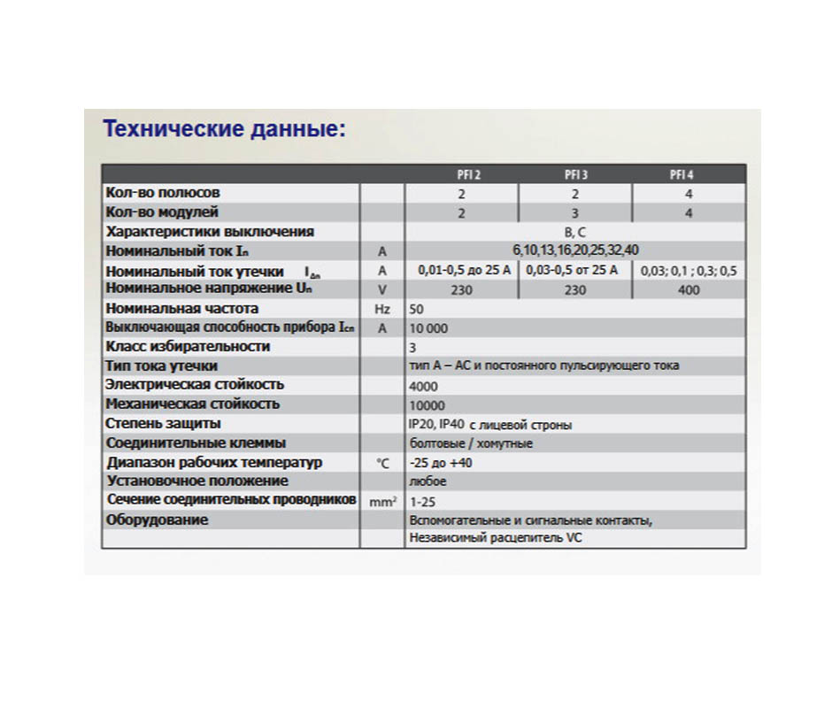 Диф. автоматические выключатели – Дифференциальный автомат PFI2 25/0,01/C Дифференциальный автомат PFI2 25/0,01/C