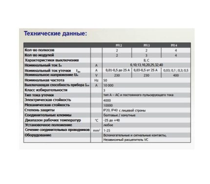Диф. автоматические выключатели – Дифференциальный автомат PFI2 10/0,5/C Дифференциальный автомат PFI2 10/0,5/C