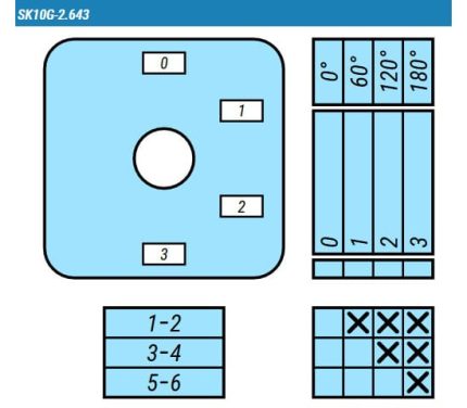 Выключатель SK10G-2.643\P03 схема 0-1-2-3