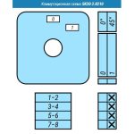 Кулачковые переключатели – Выключатель SK20-2.8210\P28 схема 0-1, 4-полюсный Выключатель SK20-2.8210\P28 схема 0-1, 4-полюсный