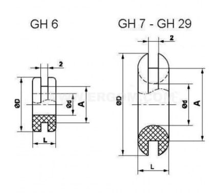 Кабельный ввод GH 7