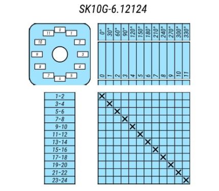 Выключатель SK10G-6.12124\P22 схема 0-1-2-3-4-5-6-7-8-9-10-11