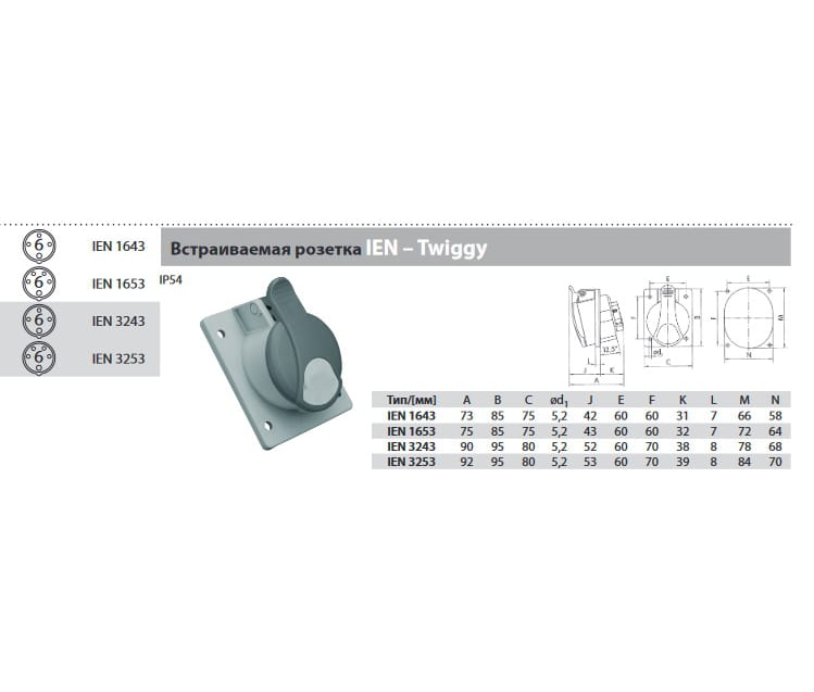 Промышленные розетки – Розетка IEN 3253 (M) Розетка IEN 3253 (M)