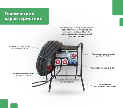 Популярные – Переносной комбинирнованный бокс ROS 12 TS/GFI-330 Переносной комбинирнованный бокс ROS 12 TS/GFI-330