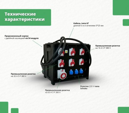 Популярные – Переносной комбинированный бокс ROS 54 RP/CFI-079 Переносной комбинированный бокс ROS 54 RP/CFI-079